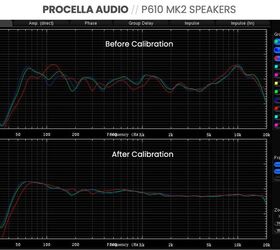 Procella Audio P610 MK2 In Room Measurements