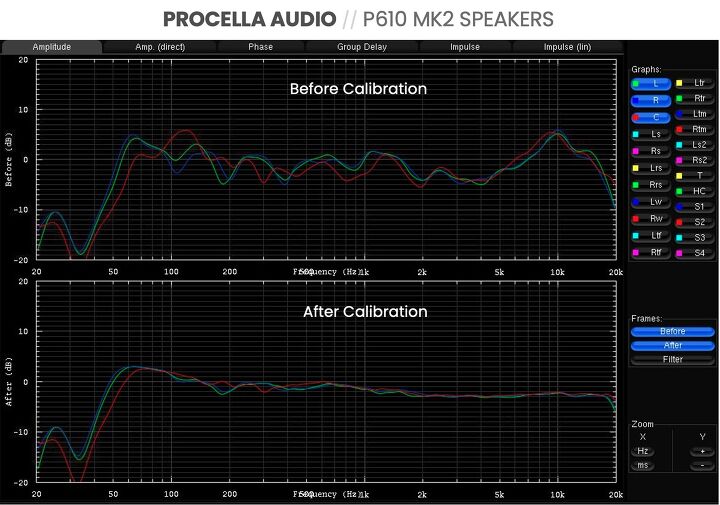 Procella Audio Procella Audio Speaker Review | CE-Sphere