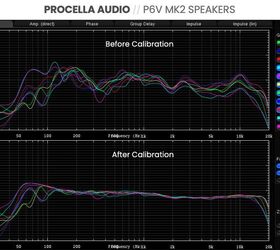 Procella Audio P6V MK2 In Room Measurements