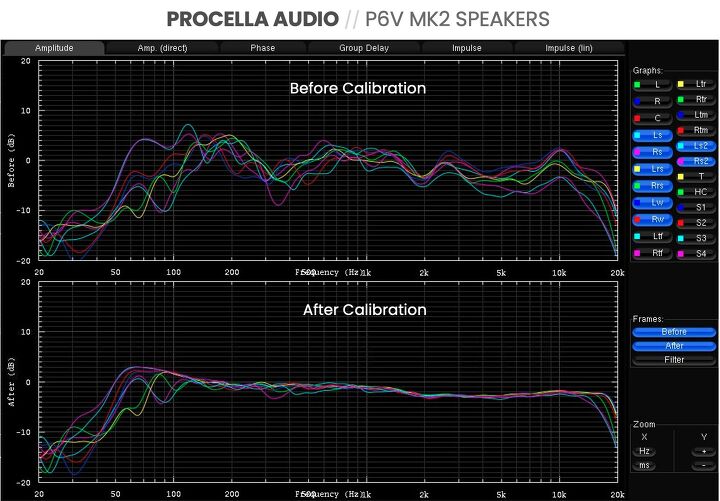 Procella Audio Procella Audio Speaker Review | CE-Sphere