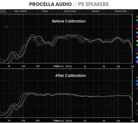 Procella Audio P5 In Room Measurements