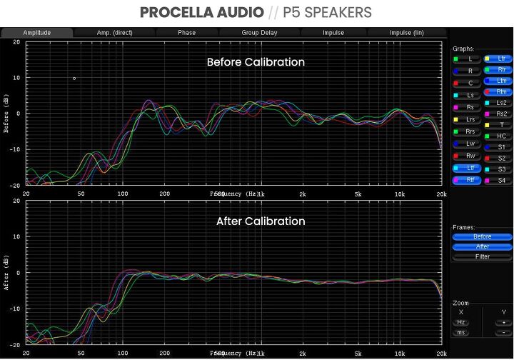 Procella Insiulation Procella Audio Speaker Review | CE-Sphere