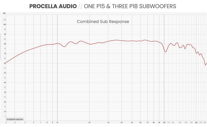 Procella Audio Procella Audio Speaker Review | CE-Sphere
