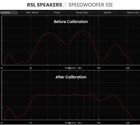 rsl speedwoofer 10e subwoofer review, RSL Speedwoofer 10E Performance