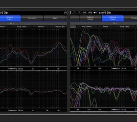 Trinnov Altitude16 Measurements