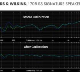 bowers wilkins 705 s3 htm71 s3 signature review, Bowers Wilkins 705 S3 Signature Speaker Measurements