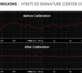 bowers wilkins 705 s3 htm71 s3 signature review, Bowers Wilkins HTM71 S3 Measurements