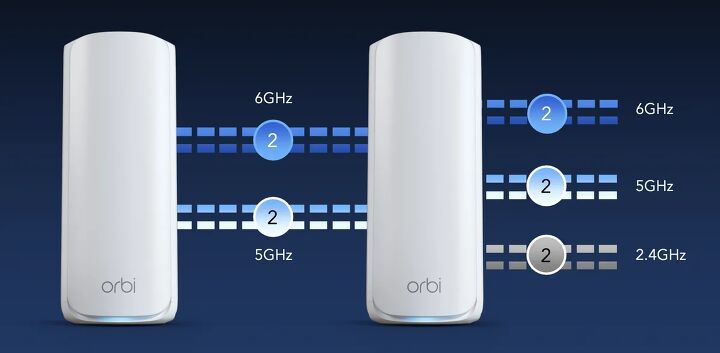 Wi Fi Router Spheres Netgear Debuts Orbi 770 Series and Nighthawk RS300 Wi-Fi 7 Routers | CE ...