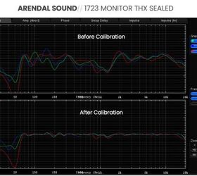 arendal sound 1723 monitor center thx subwoofer 2v review, Arendal 1723 Monitor THX Sealed Measurements