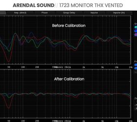 arendal sound 1723 monitor center thx subwoofer 2v review, Arendal 1723 Monitor THX Vented Measurements