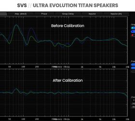 svs ultra evolution titan and center channel speaker review, SVS Ultra Evolution Titan Speaker In Room Measurements