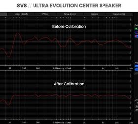 svs ultra evolution titan and center channel speaker review, SVS Ultra Evolution Center Speaker In Room Measurements