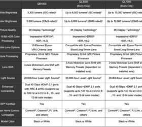 epson expands projector lineup with high brightness q series models, Epson Comparison Chart Photo Credit Epson