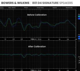 bowers wilkins 801 d4 signature loudspeaker review